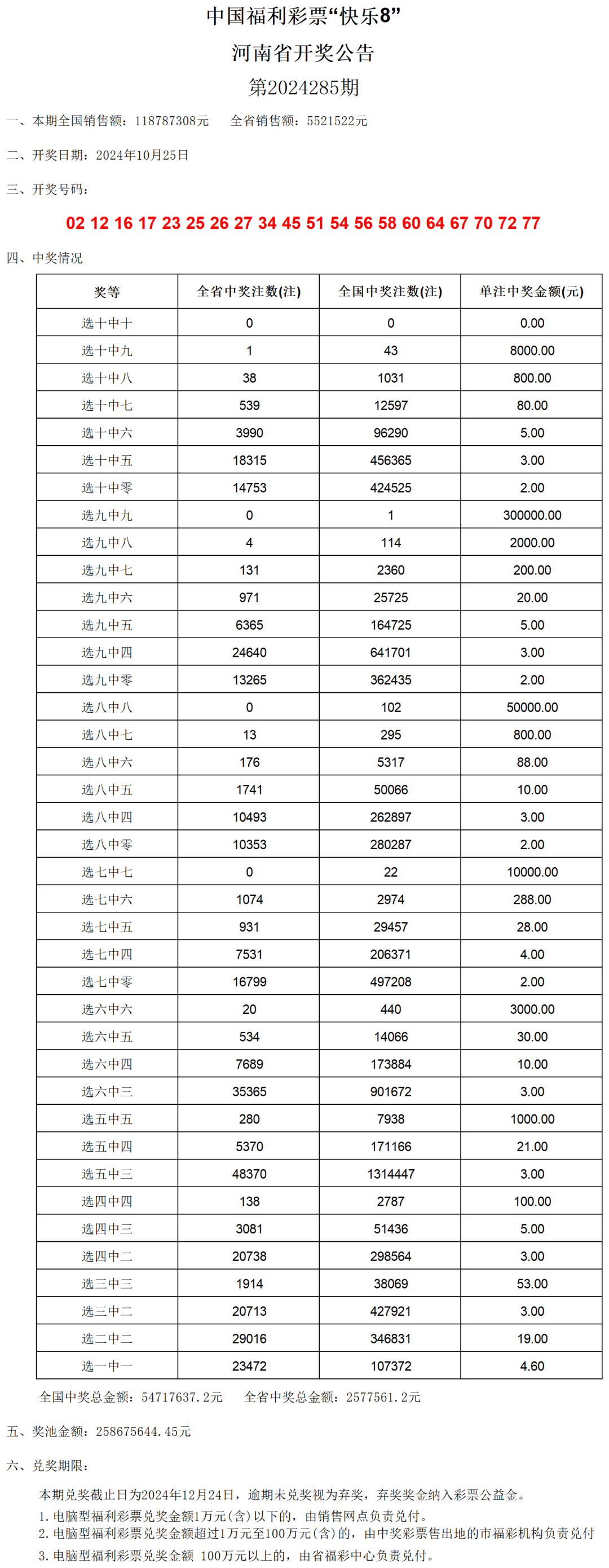 老澳门开奖结果2024开奖记录表,持久性计划实施_Chromebook64.825