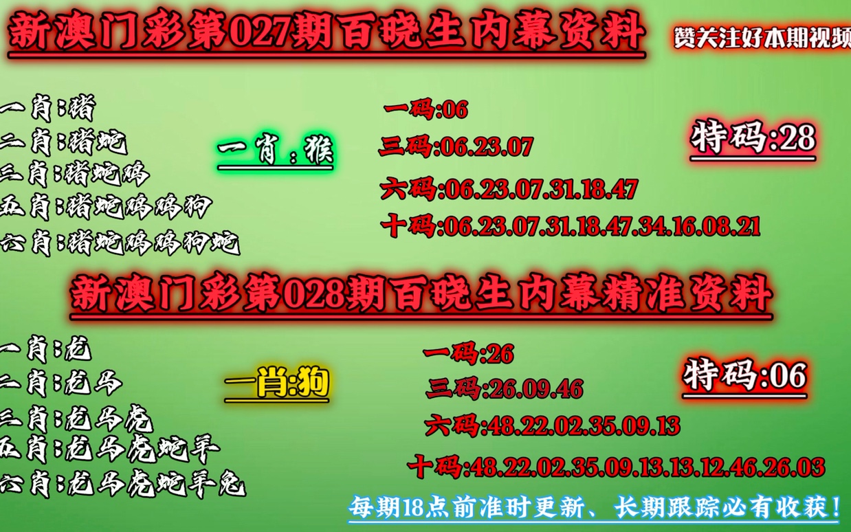 澳门今晚必中一肖一码恩爱一生,战略性实施方案优化_升级版66.137