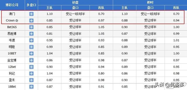 澳门六开奖最新开奖结果2024年,正确解答落实_经典款12.911