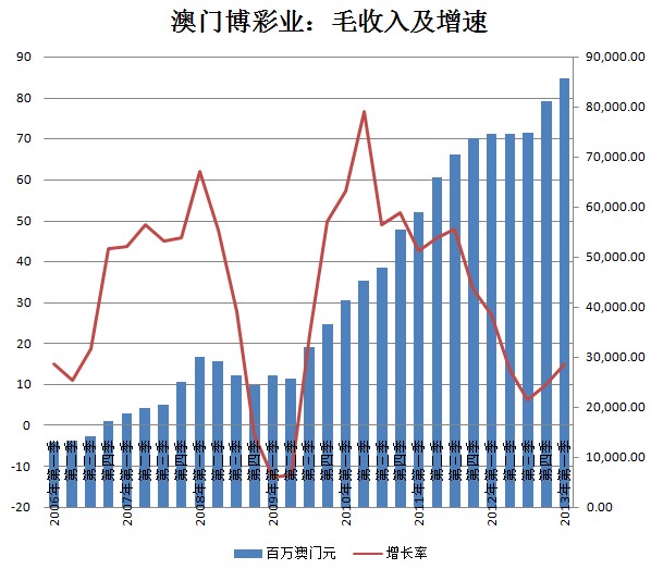 澳门王中王100的资料20,收益成语分析落实_Linux21.540