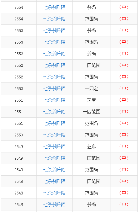 2024新澳天天开彩免费资料,定性解析说明_定制版85.507