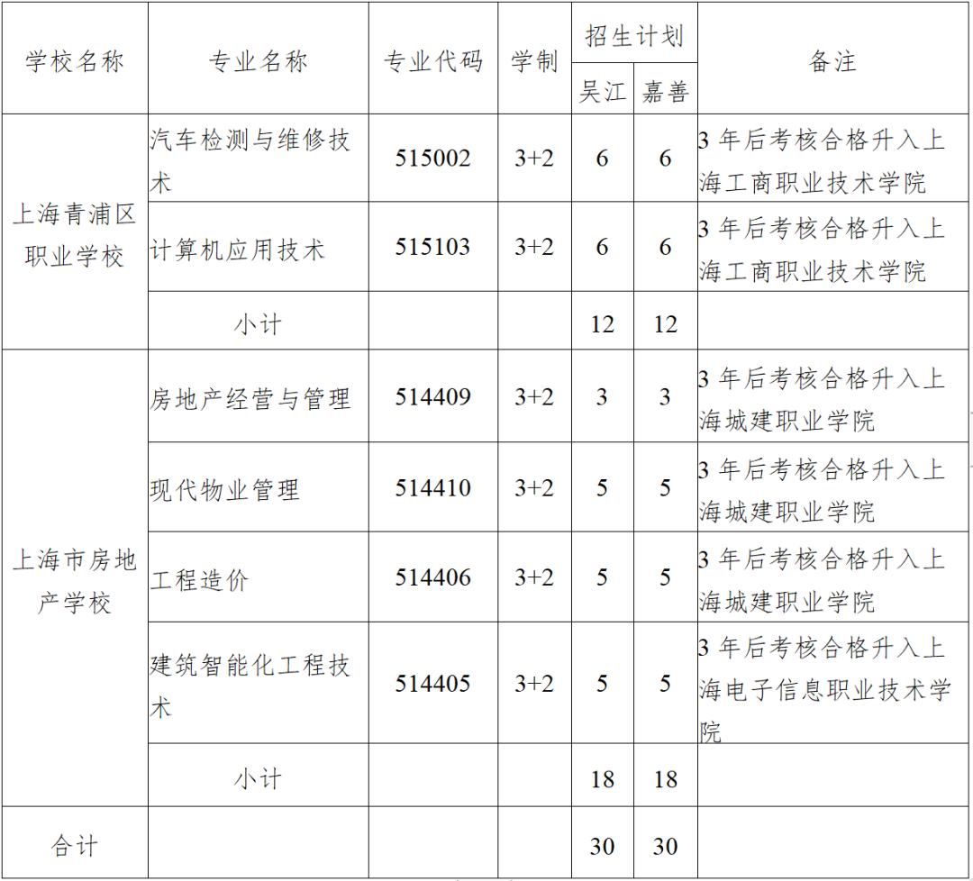 青浦区初中最新动态报道