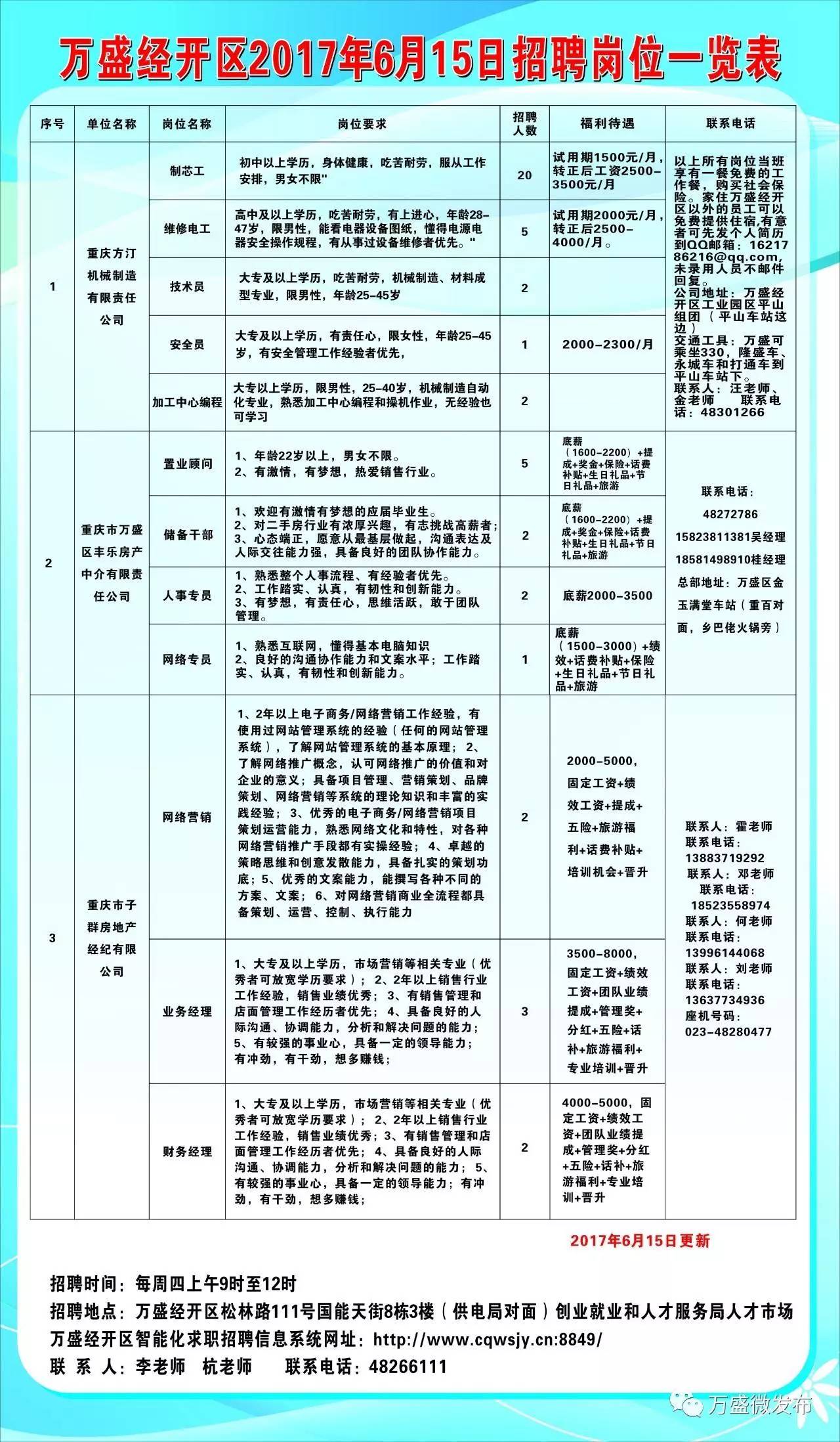 龙湖区计生委发布最新招聘公告