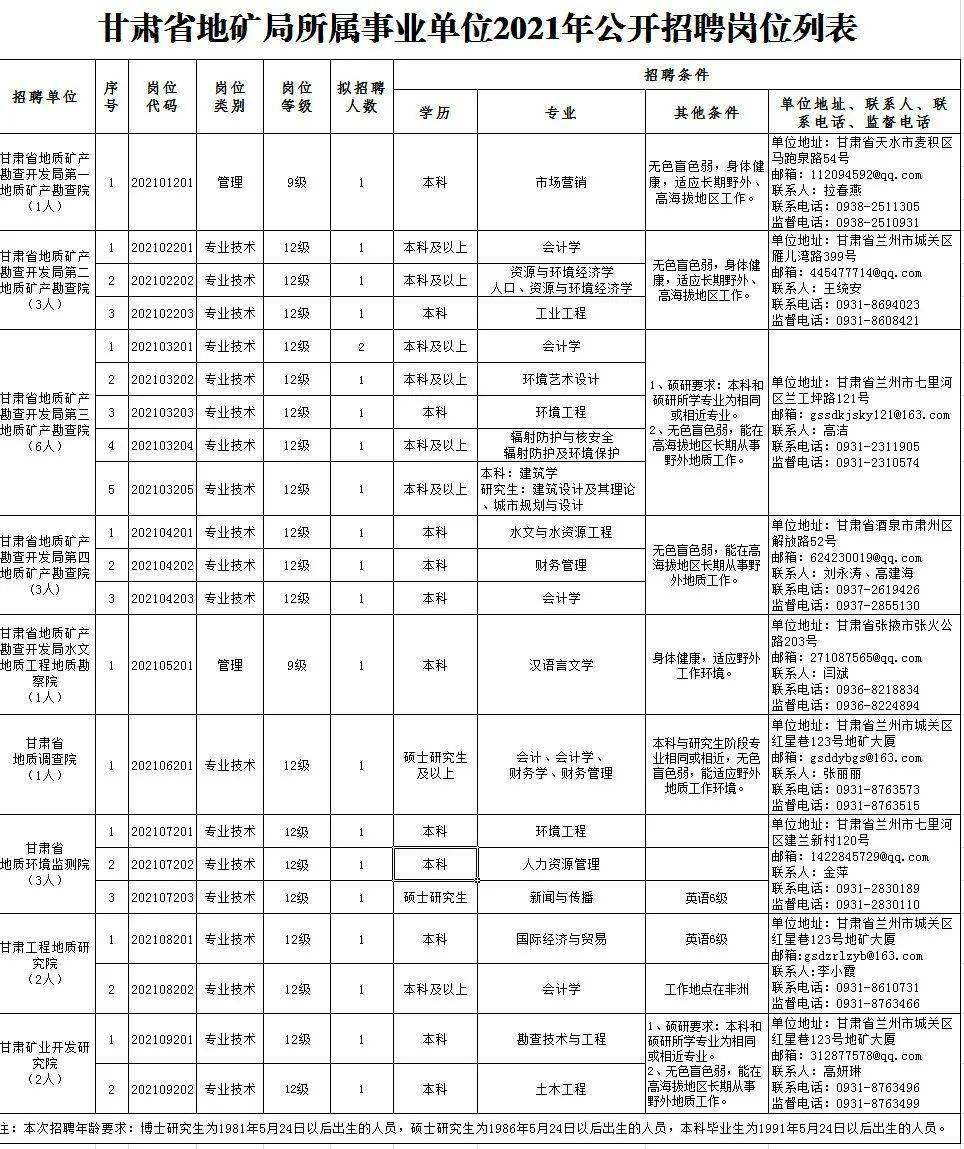 磐安县级托养福利事业单位招聘启事概览