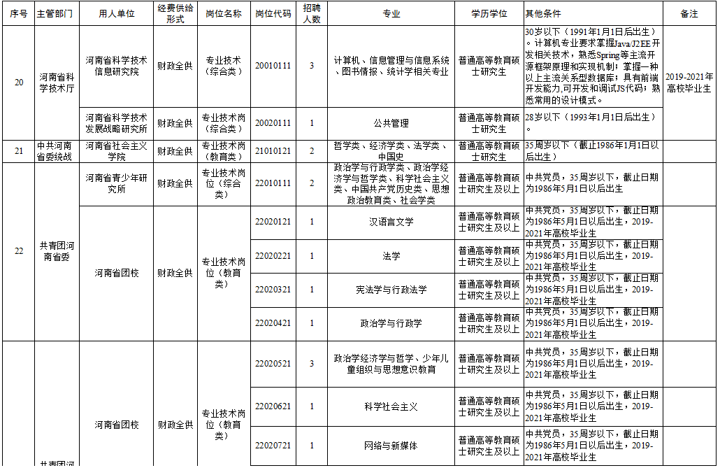 武城县县级托养福利事业单位招聘启事