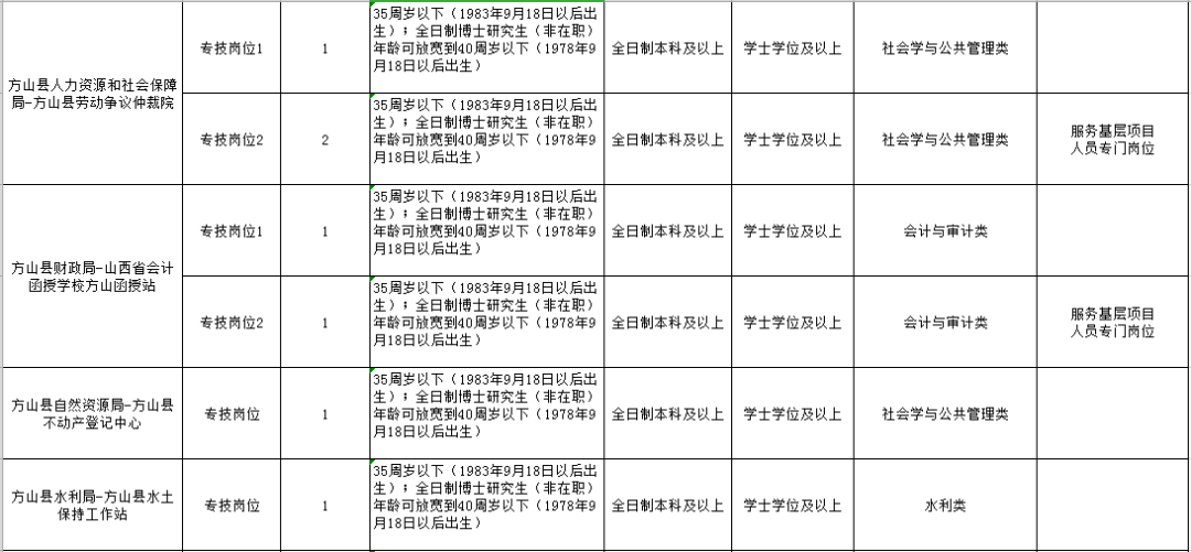 方山县康复事业单位最新招聘信息解析与相关探讨