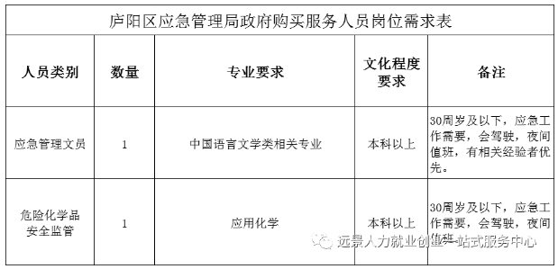 庐阳区应急管理局招聘公告详解