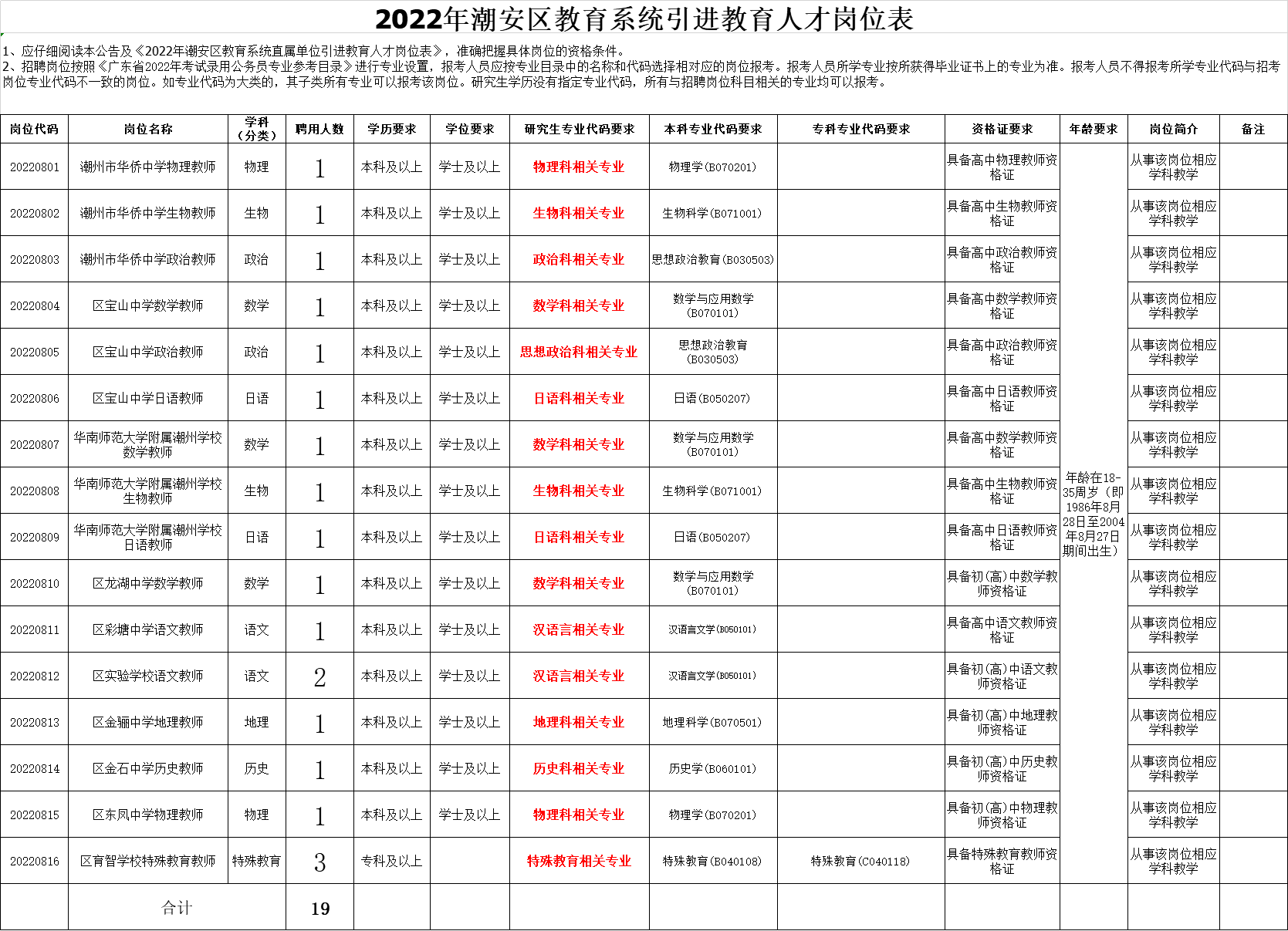 潮安县成人教育事业单位招聘启事全新发布