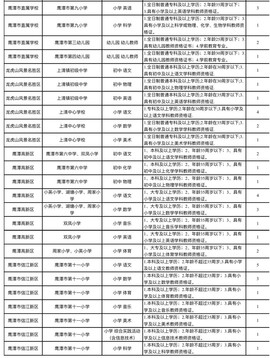 余江县小学最新招聘概览