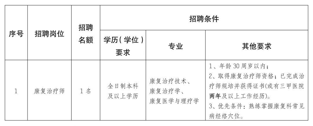 阿合奇县康复事业单位最新招聘公告概览