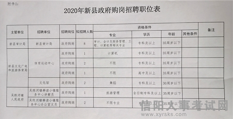 临潭县成人教育事业单位招聘最新信息概览