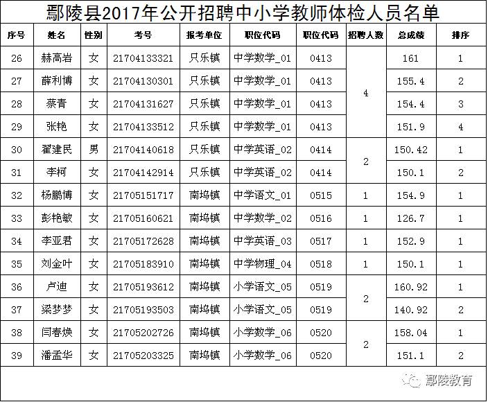 鄢陵县小学最新招聘公告概览