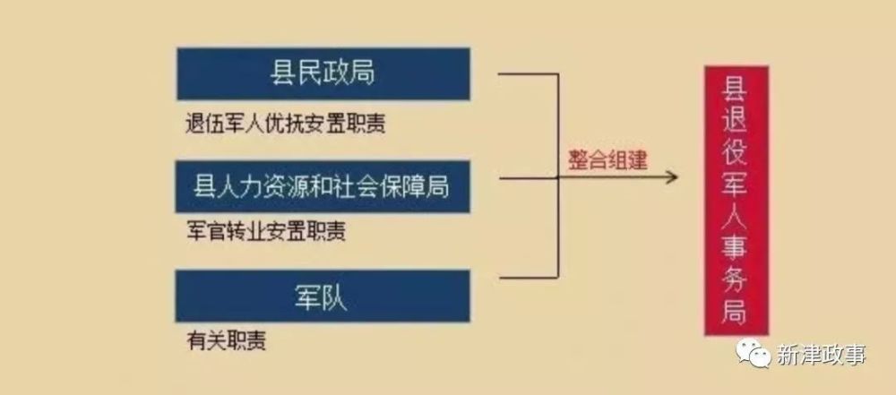 新津县退役军人事务局未来发展规划概览