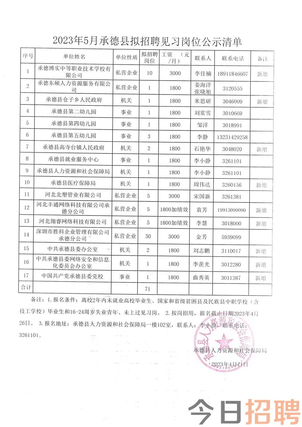 吴起县级托养福利事业单位招聘启事