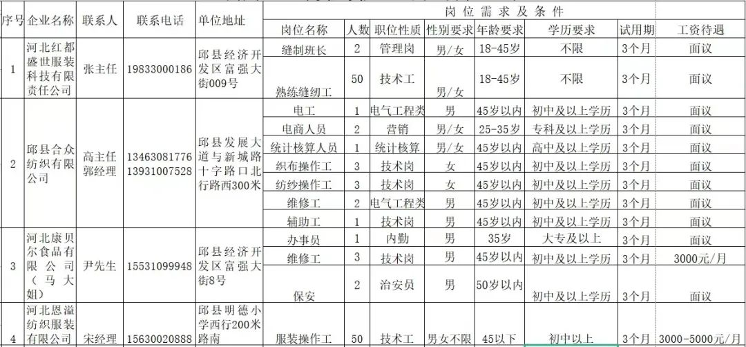 邱县托养福利事业单位最新招聘启事