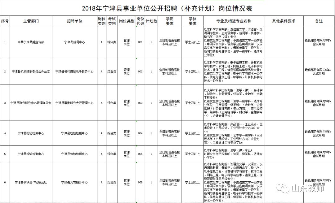 宁津县特殊教育事业单位发展规划展望