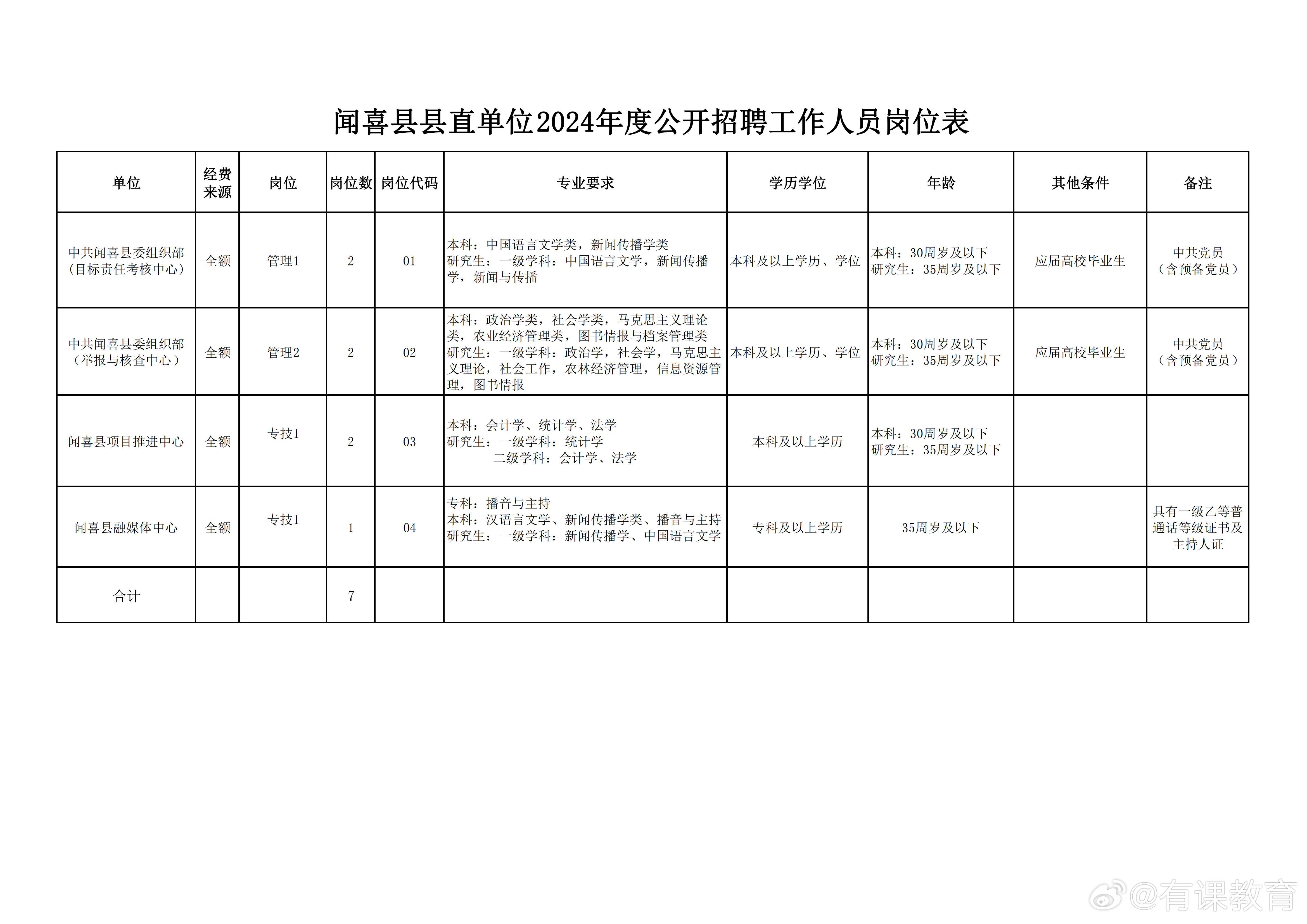 江安县图书馆最新招聘启事概览