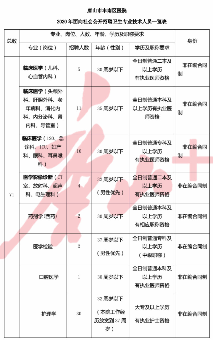 兰山区康复事业单位最新招聘公告概览