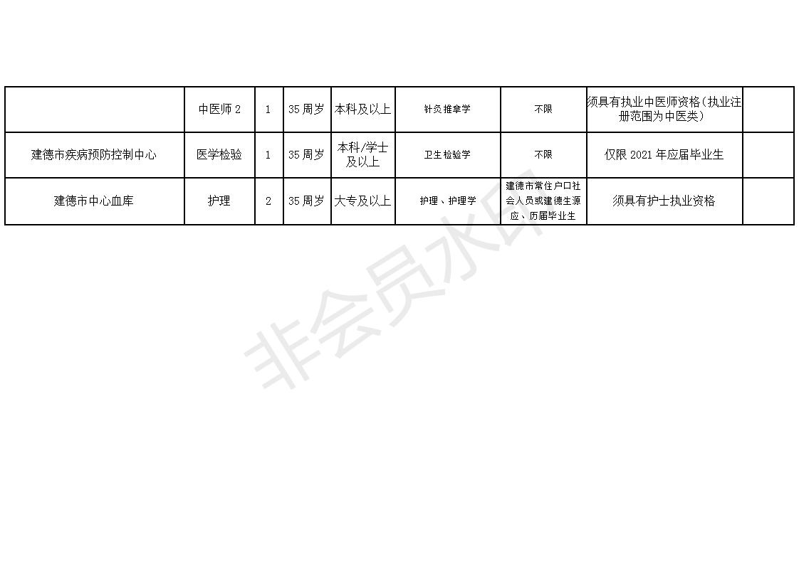 介休市康复事业单位招聘最新信息概览与解读