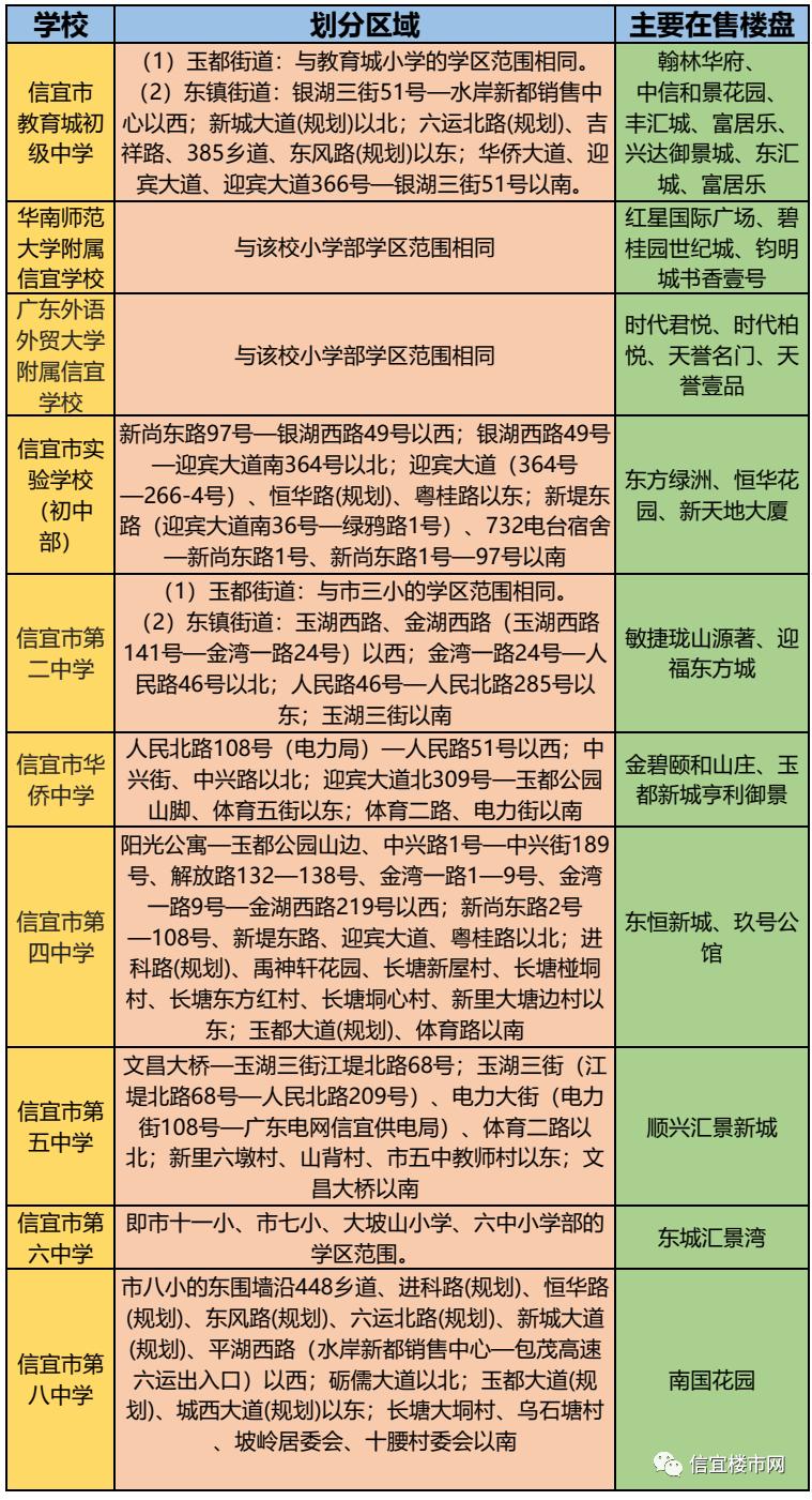 信宜市初中最新发展规划