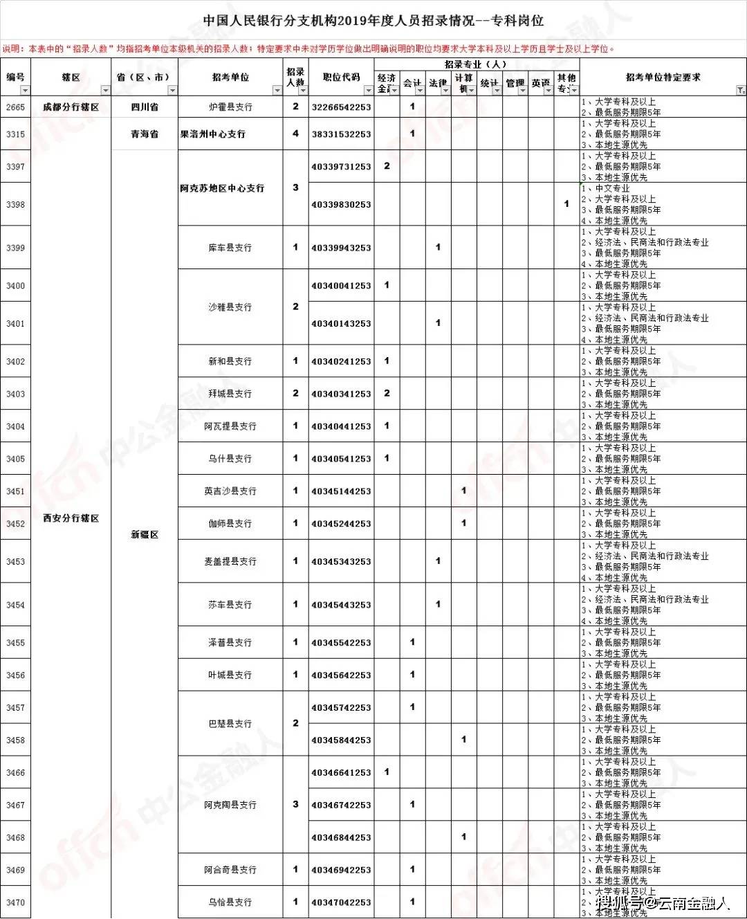 市北区剧团最新招聘信息及职业机会探索