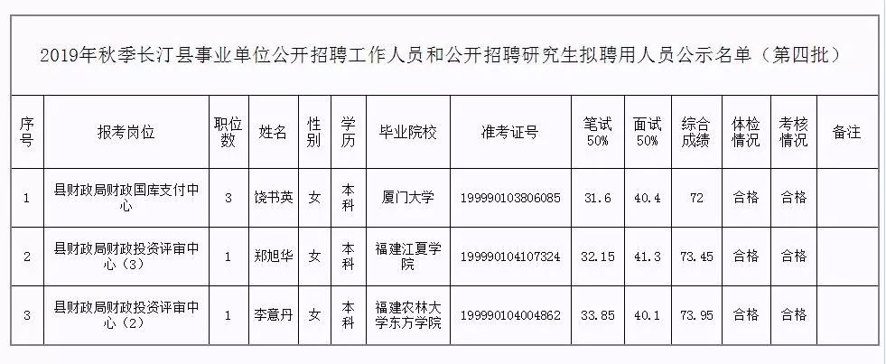 宣汉县级托养福利事业单位最新人事任命动态