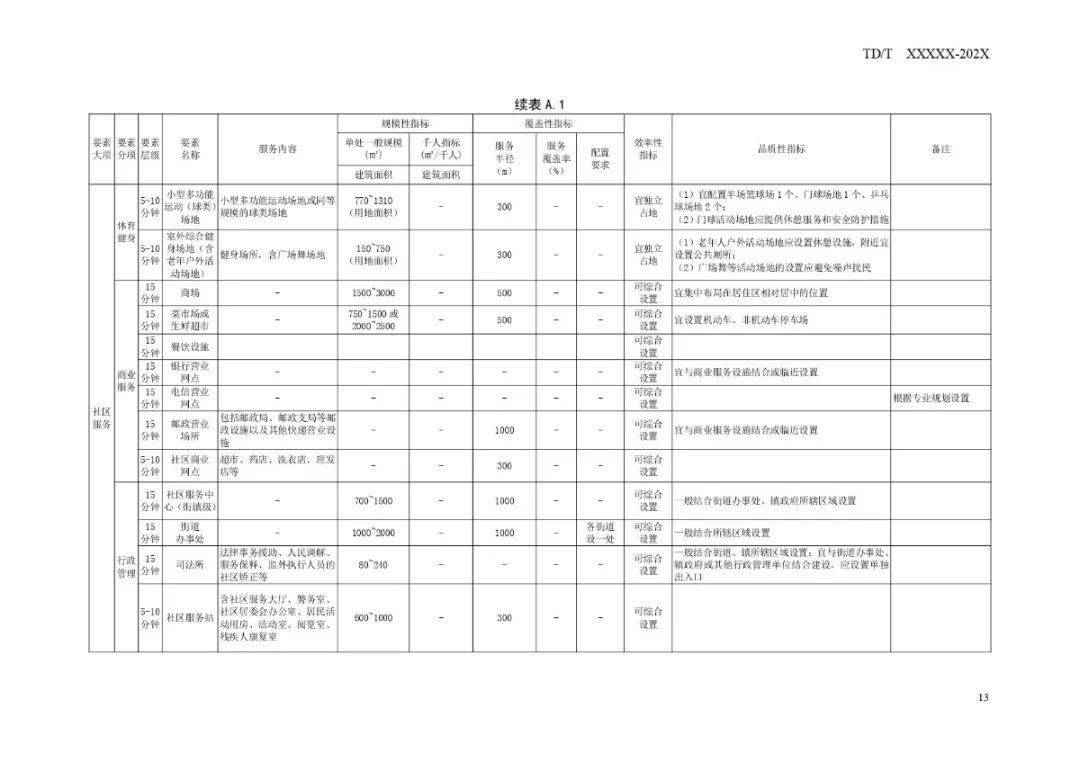 维扬区退役军人事务局发展规划展望