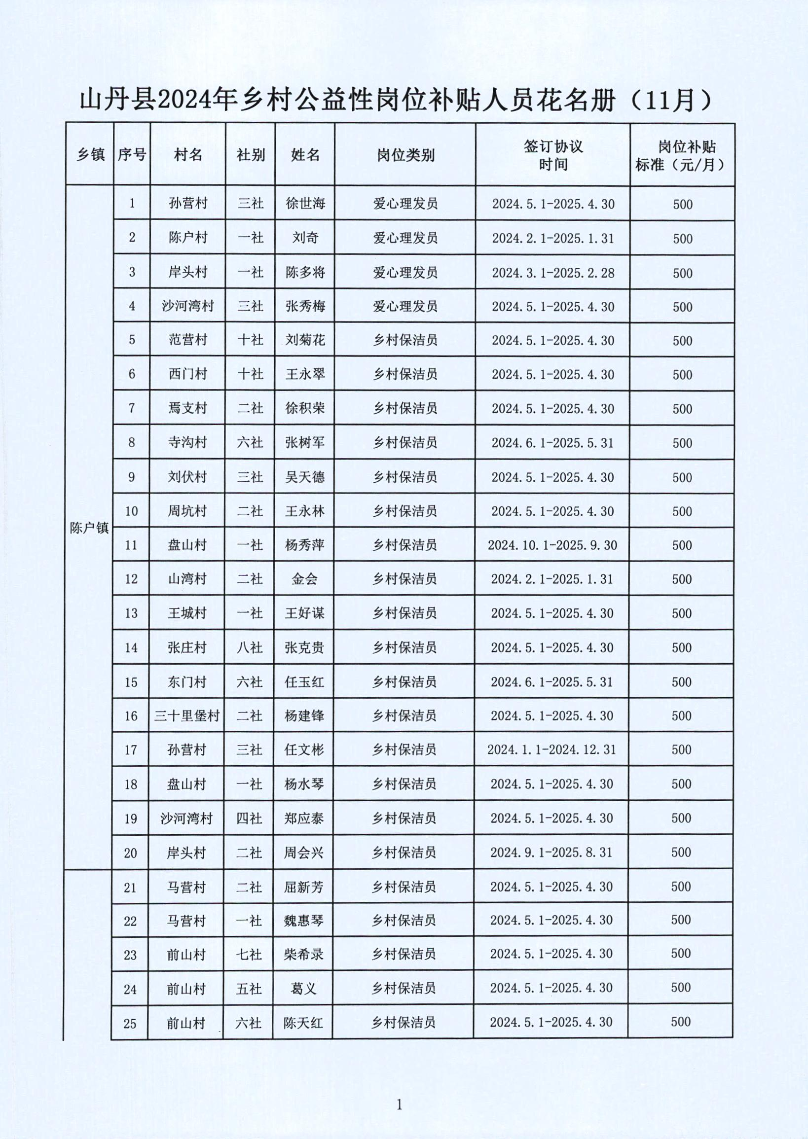 辉南县县级托养福利事业单位最新项目，托举幸福明天