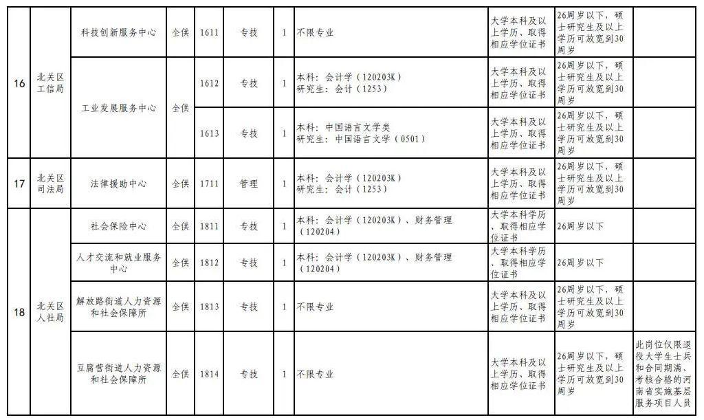 北关区文化局最新招聘信息与职位详解概览