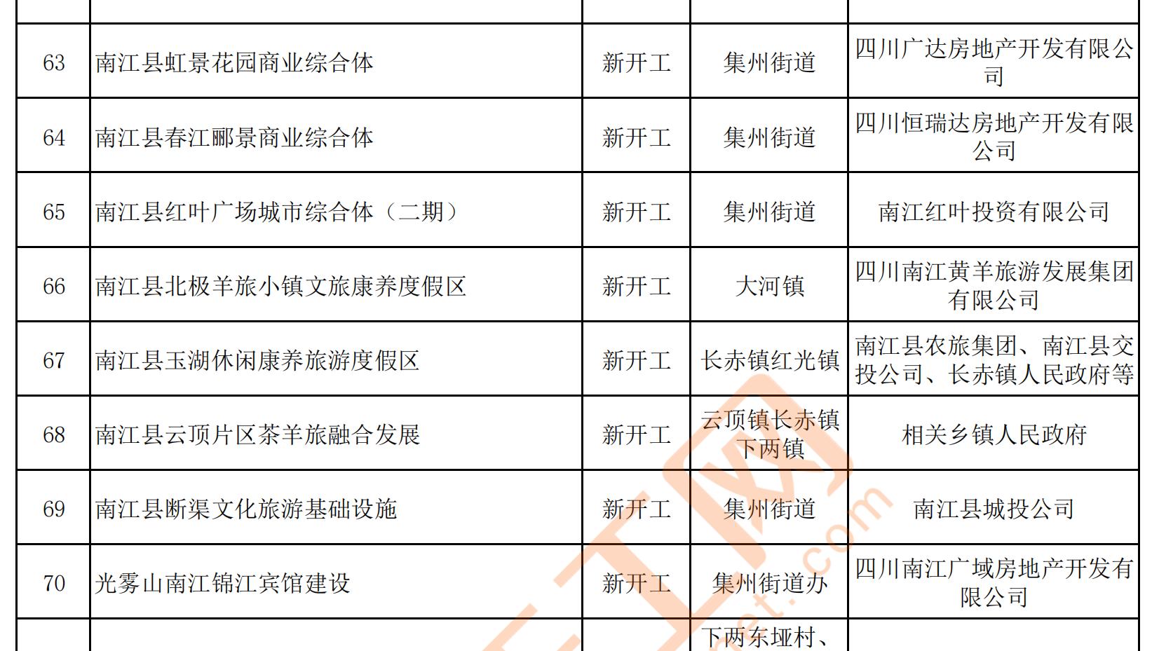 南江县特殊教育事业单位项目进展及未来展望