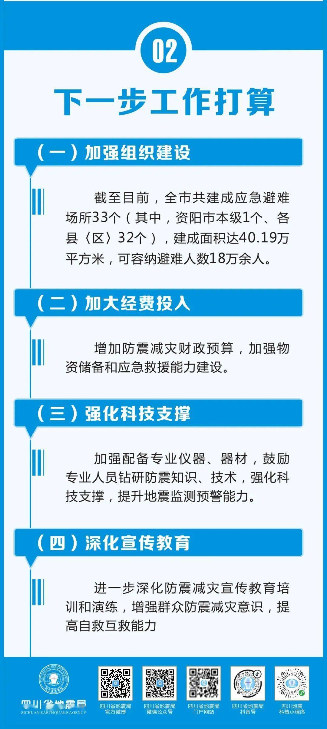 资阳区应急管理局最新招聘公告概览