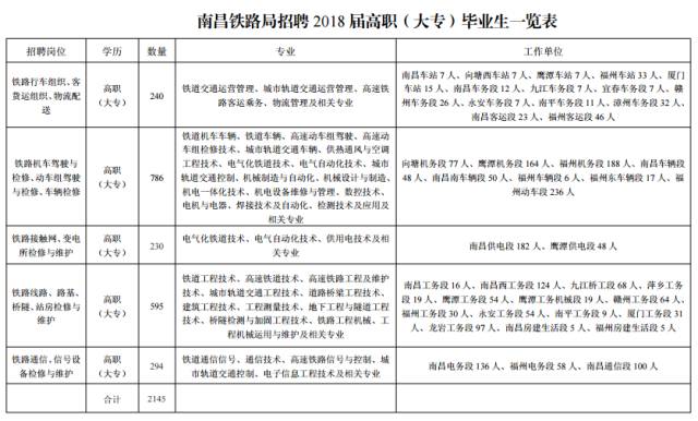 五营区级托养福利事业单位人事任命动态更新