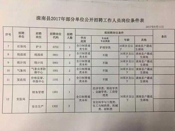 清丰县应急管理局最新招聘启事发布