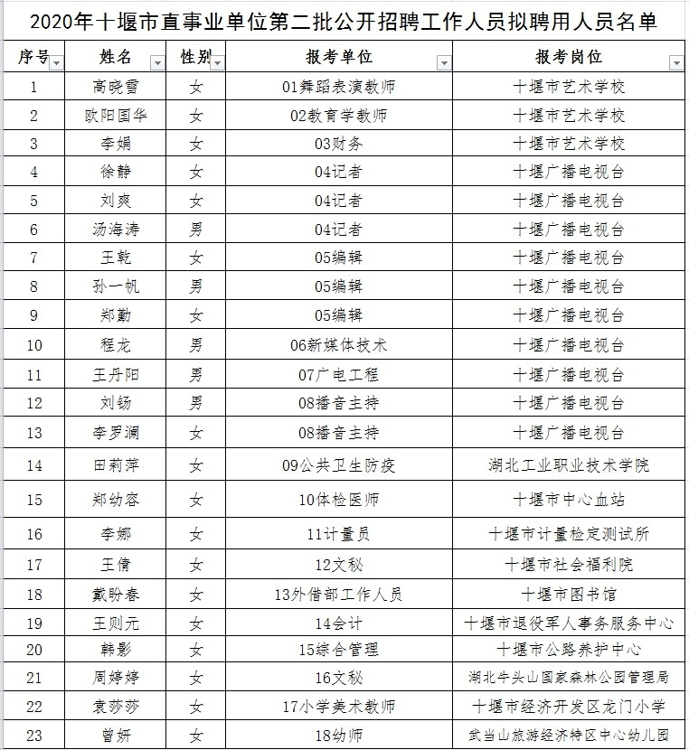 樟树市成人教育事业单位人事任命动态解析