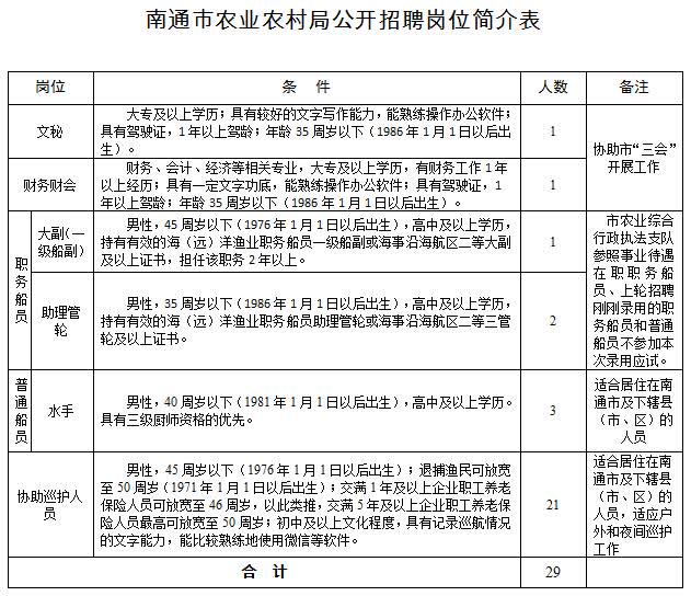 治多县农业农村局最新招聘启事