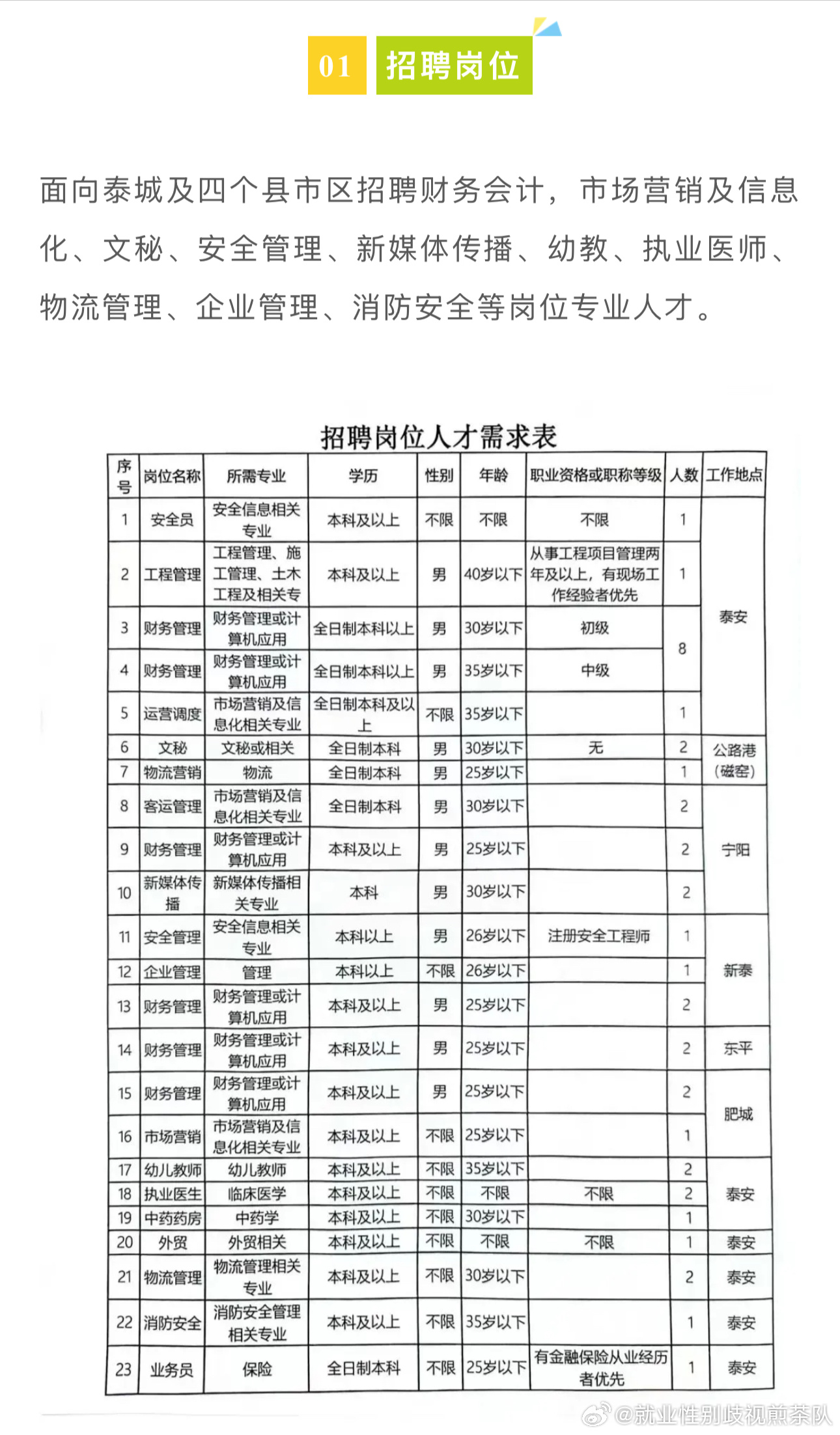 岚山区文化广电体育和旅游局招聘公告及详细信息解读