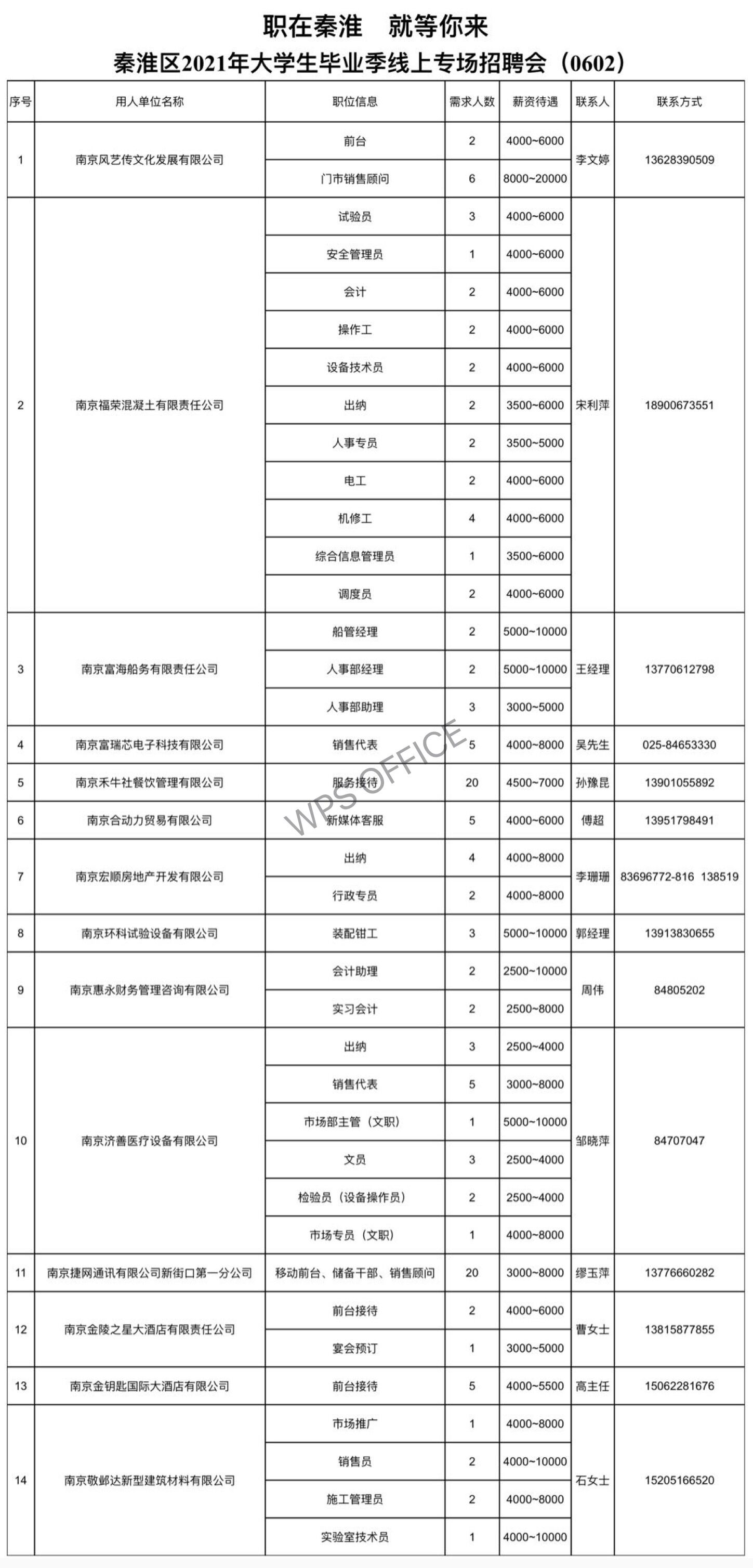 秦淮区统计局最新招聘启事概览