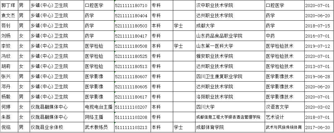 仪陇县文化广电体育和旅游局招聘启事概览