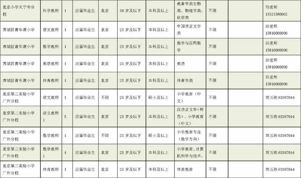 赤坎区小学最新招聘信息概览