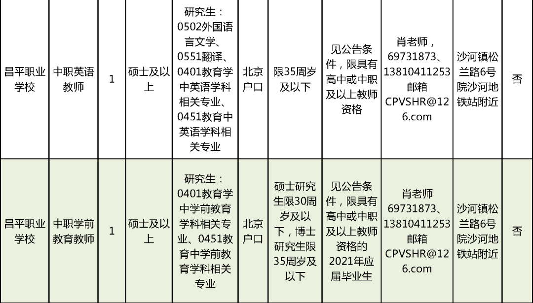 蓬莱市成人教育事业单位招聘公告全面解析