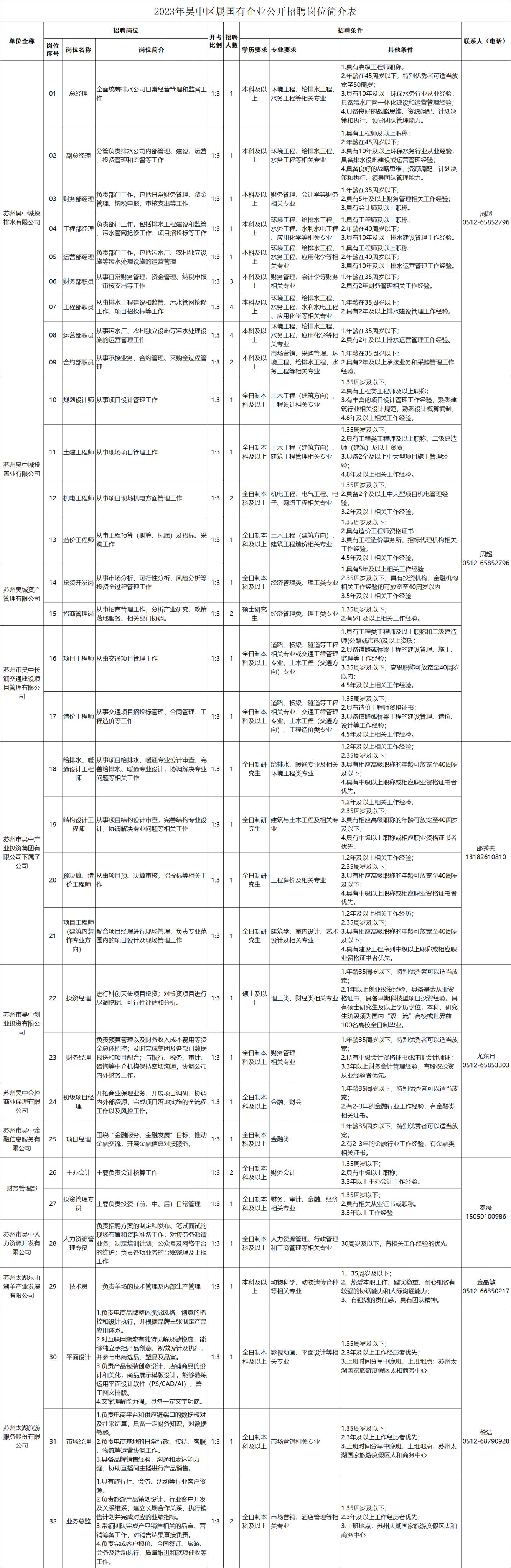 海门市审计局最新招聘公告详解