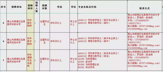 顺德区初中最新招聘启事