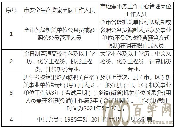 扶绥县应急管理局最新招聘公告详解