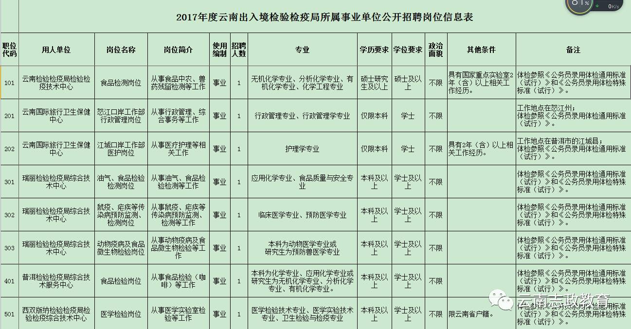 青龙满族自治县防疫检疫站最新招聘信息与详解揭秘