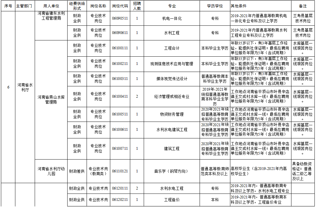 蕲春县级托养福利事业单位最新项目，探索与启示