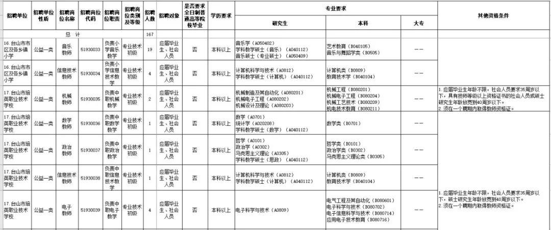 台山市特殊教育事业单位最新招聘信息解读与招聘动态