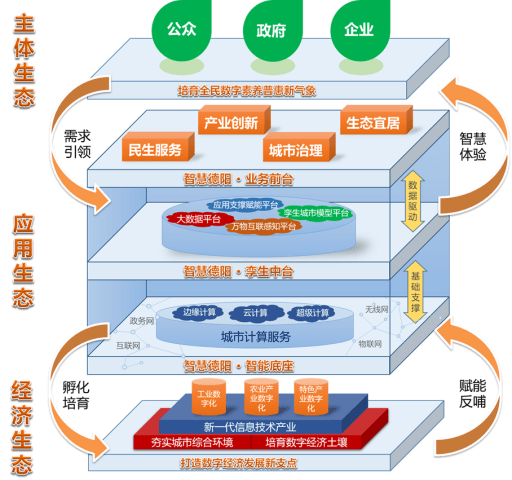 城关区数据和政务服务局最新发展规划探讨