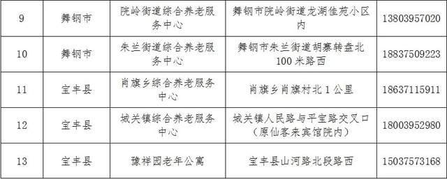 淮阳县托养福利事业单位动态更新与进展简报