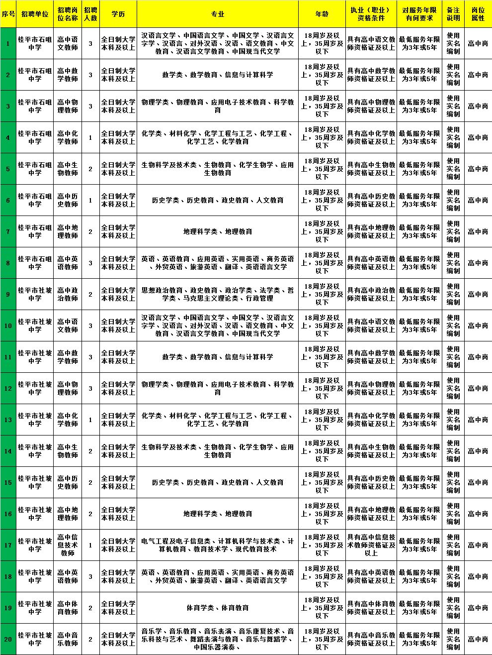 龙潭区计划生育委员会招聘信息与职业发展展望