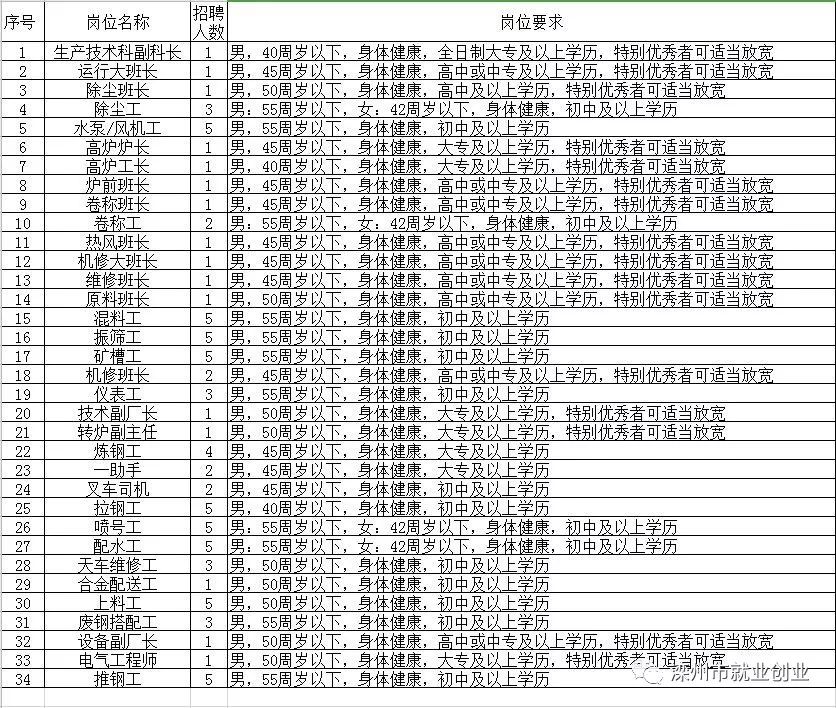 新市区级托养福利事业单位最新招聘资讯概览